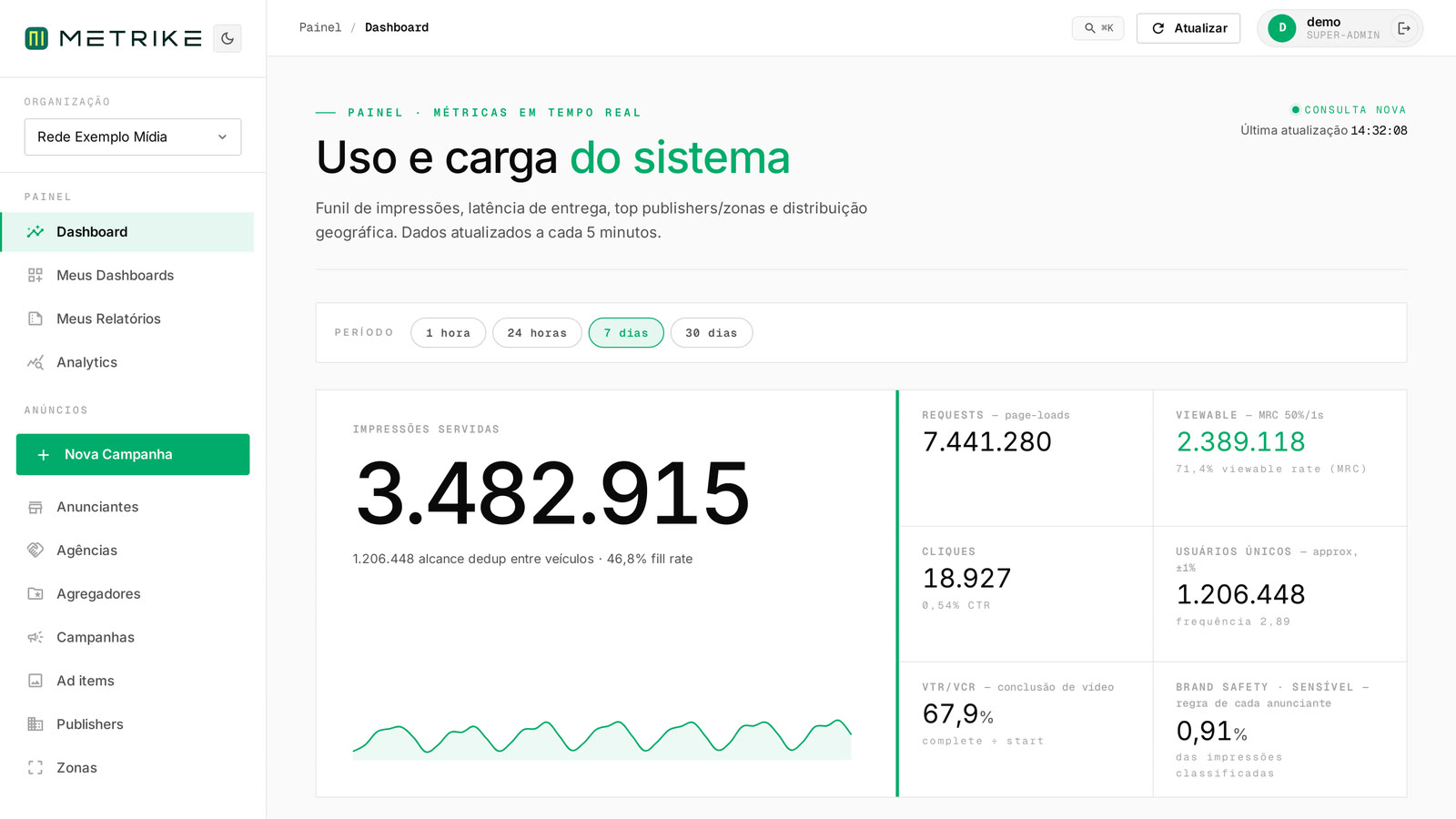 Tela de Ad server próprio