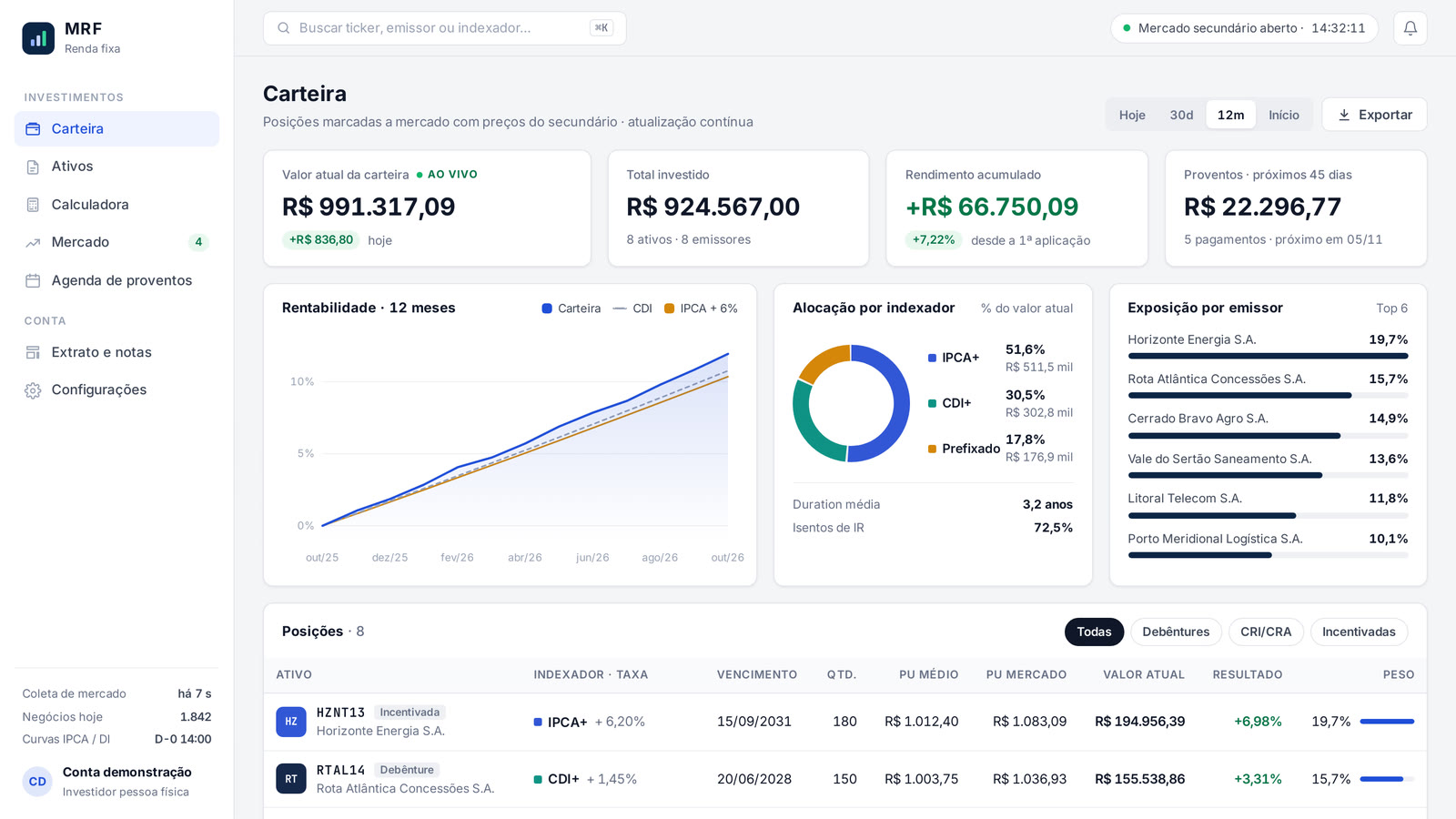 Tela de Plataforma de renda fixa